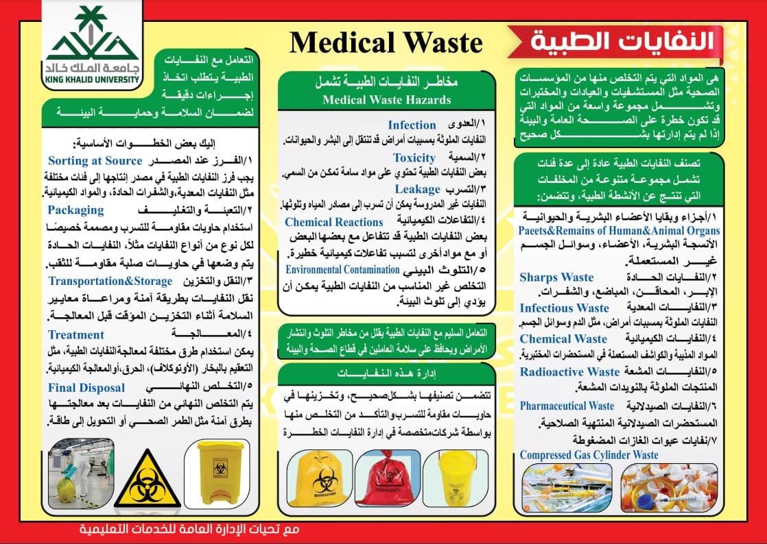 النفايات الطبية