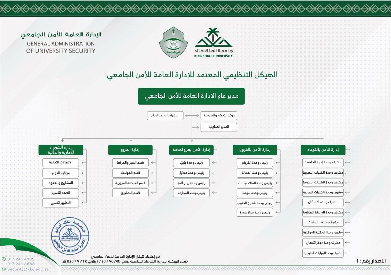 الهيكل التنظيمي للأمن الجامعي